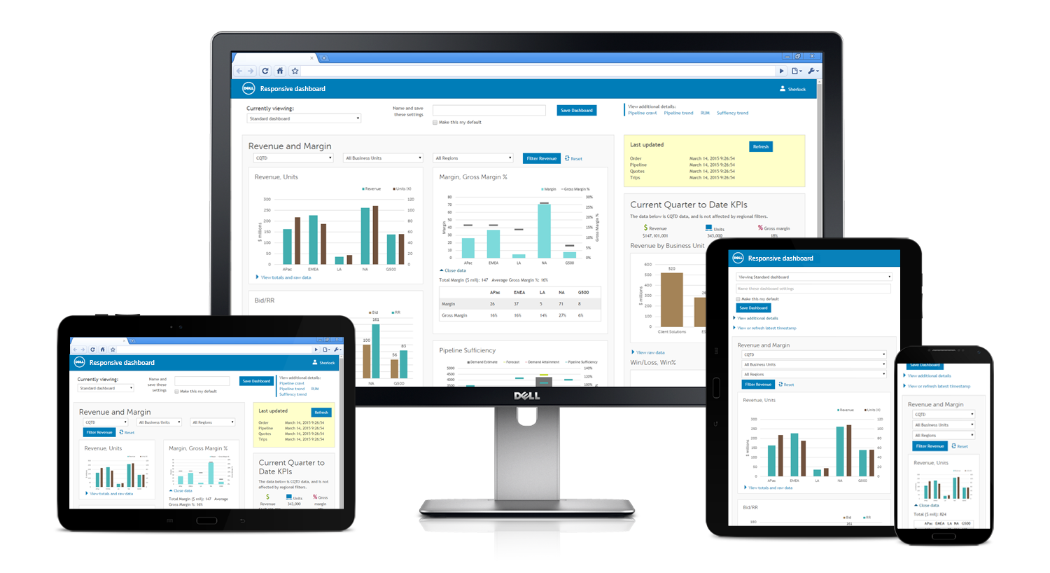 Screenshots of a dashboard prototype at multiple device resolutions.